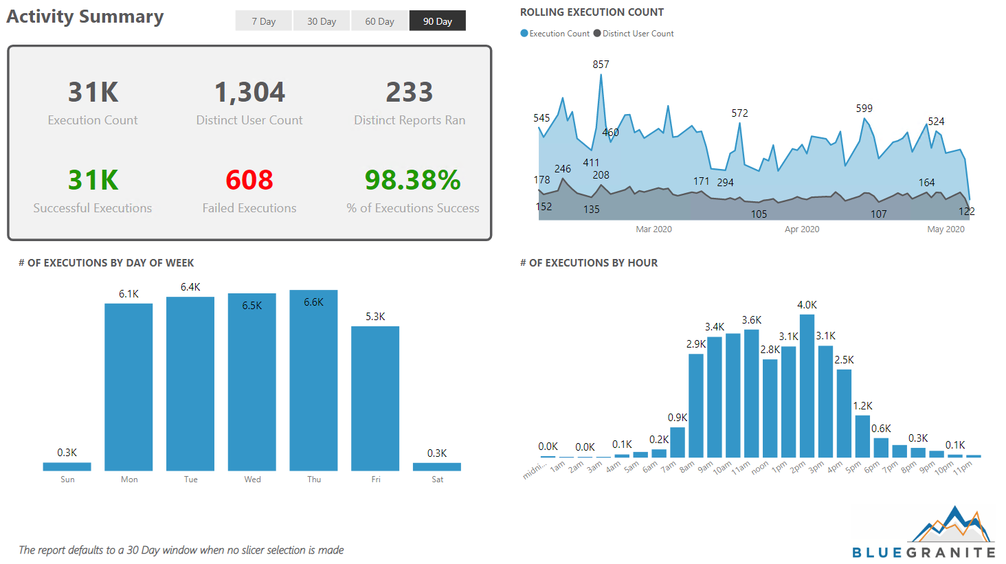 Tips For A Successful Power Bi Report Server Implementation 4614